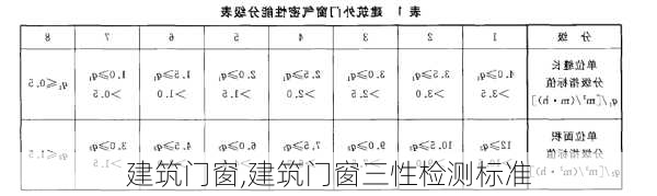 建筑门窗,建筑门窗三性检测标准