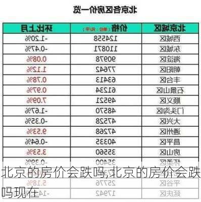 北京的房价会跌吗,北京的房价会跌吗现在