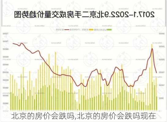 北京的房价会跌吗,北京的房价会跌吗现在