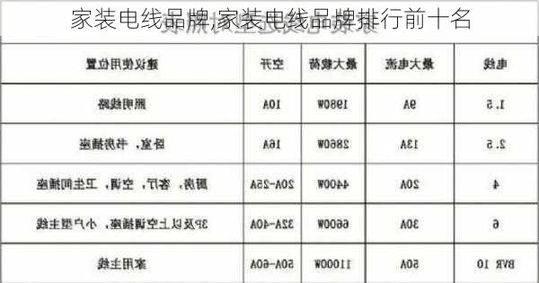 家装电线品牌,家装电线品牌排行前十名