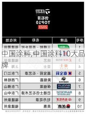 中国涂料,中国涂料10大品牌