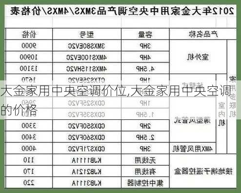 大金家用中央空调价位,大金家用中央空调的价格