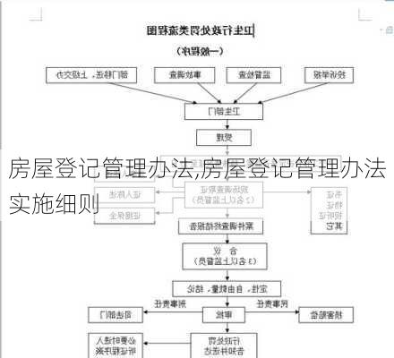 房屋登记管理办法,房屋登记管理办法实施细则