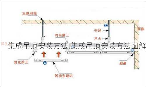 集成吊顶安装方法,集成吊顶安装方法图解