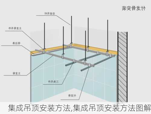 集成吊顶安装方法,集成吊顶安装方法图解