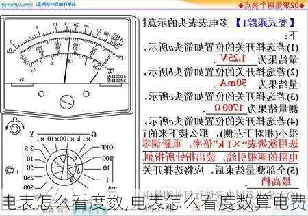 电表怎么看度数,电表怎么看度数算电费