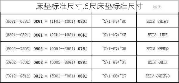 床垫标准尺寸,6尺床垫标准尺寸