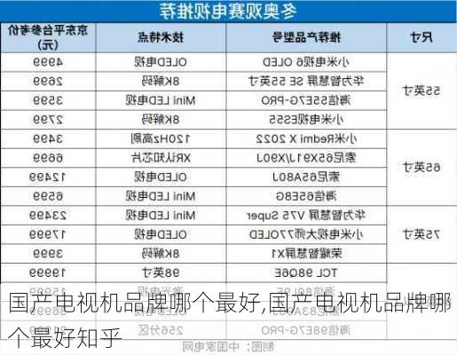 国产电视机品牌哪个最好,国产电视机品牌哪个最好知乎