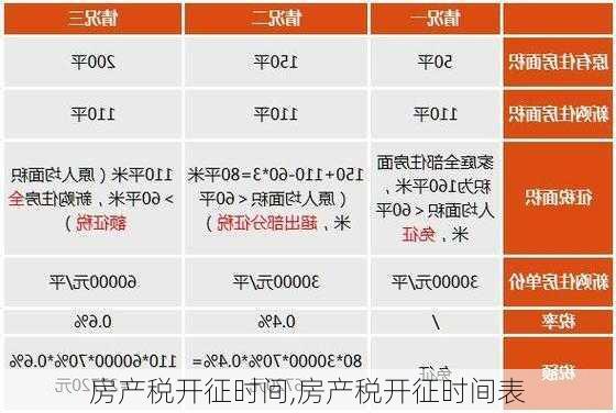 房产税开征时间,房产税开征时间表