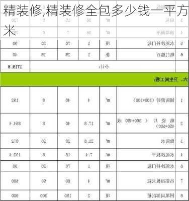 精装修,精装修全包多少钱一平方米