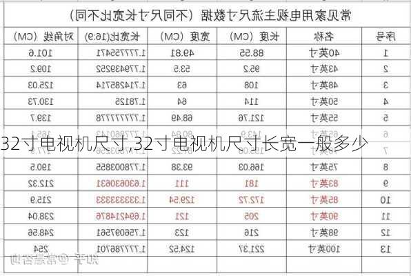 32寸电视机尺寸,32寸电视机尺寸长宽一般多少