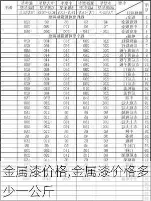 金属漆价格,金属漆价格多少一公斤