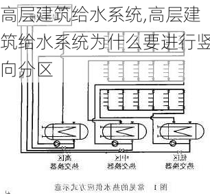 高层建筑给水系统,高层建筑给水系统为什么要进行竖向分区