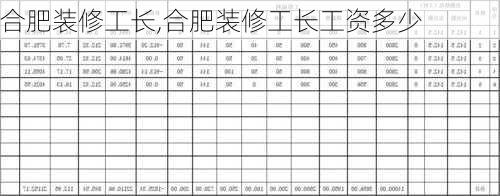 合肥装修工长,合肥装修工长工资多少