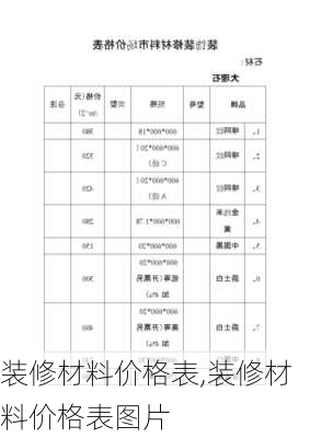 装修材料价格表,装修材料价格表图片