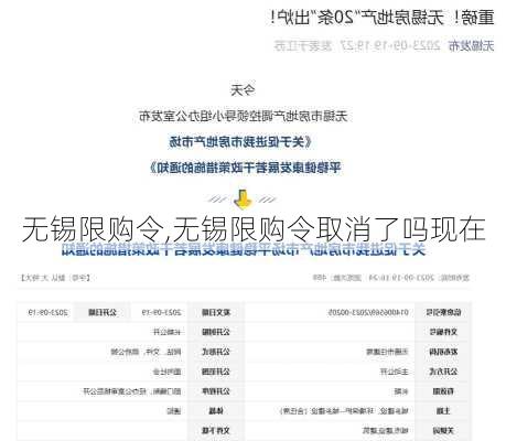 无锡限购令,无锡限购令取消了吗现在