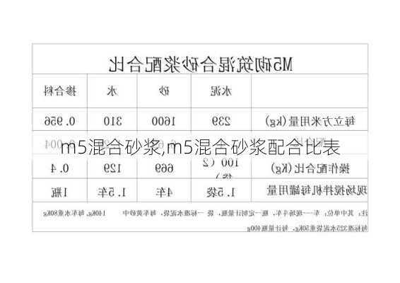 m5混合砂浆,m5混合砂浆配合比表