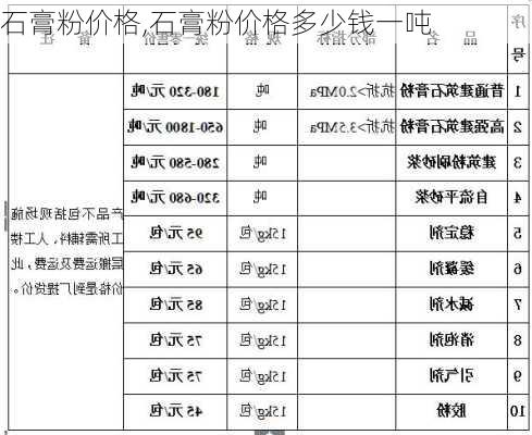 石膏粉价格,石膏粉价格多少钱一吨