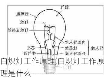 白炽灯工作原理,白炽灯工作原理是什么