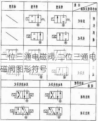 二位三通电磁阀,二位三通电磁阀图形符号