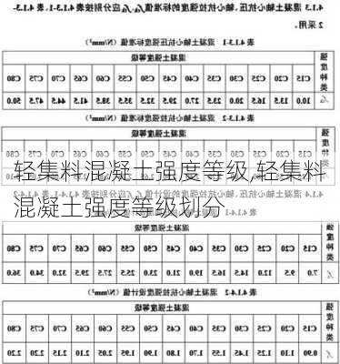 轻集料混凝土强度等级,轻集料混凝土强度等级划分