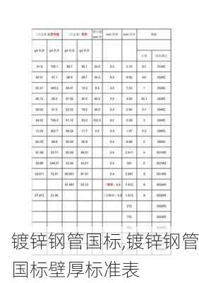 镀锌钢管国标,镀锌钢管国标壁厚标准表