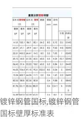 镀锌钢管国标,镀锌钢管国标壁厚标准表