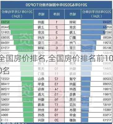 全国房价排名,全国房价排名前100名