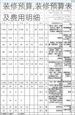 装修预算,装修预算表及费用明细