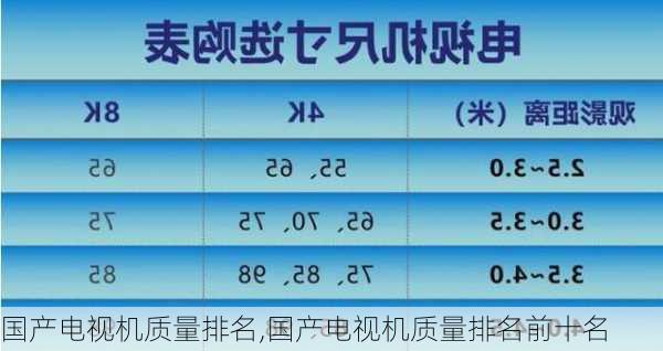 国产电视机质量排名,国产电视机质量排名前十名