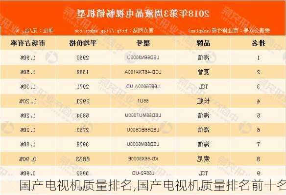 国产电视机质量排名,国产电视机质量排名前十名