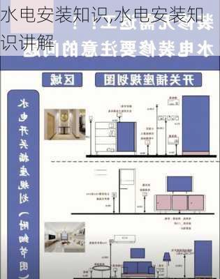 水电安装知识,水电安装知识讲解