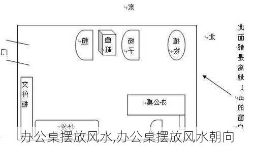 办公桌摆放风水,办公桌摆放风水朝向