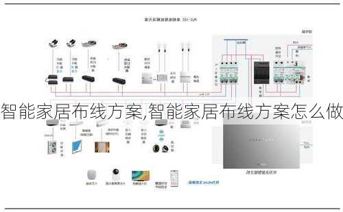 智能家居布线方案,智能家居布线方案怎么做