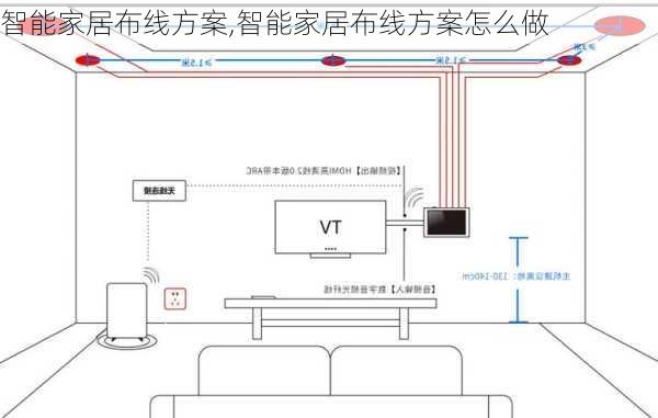 智能家居布线方案,智能家居布线方案怎么做