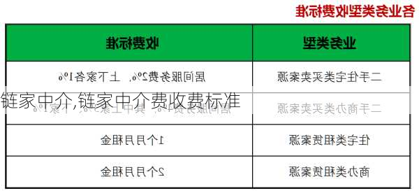 链家中介,链家中介费收费标准