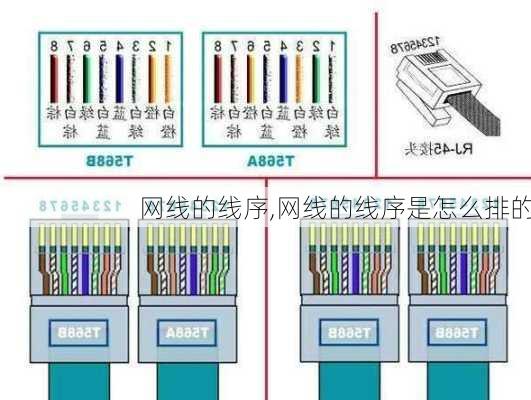 网线的线序,网线的线序是怎么排的