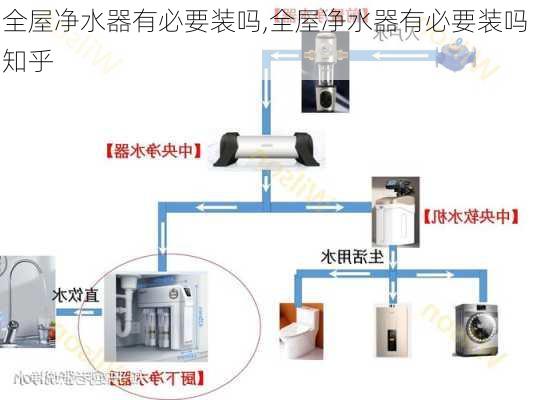 全屋净水器有必要装吗,全屋净水器有必要装吗 知乎