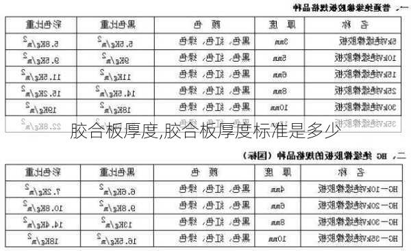 胶合板厚度,胶合板厚度标准是多少