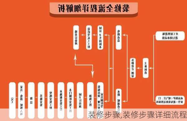 装修步骤,装修步骤详细流程