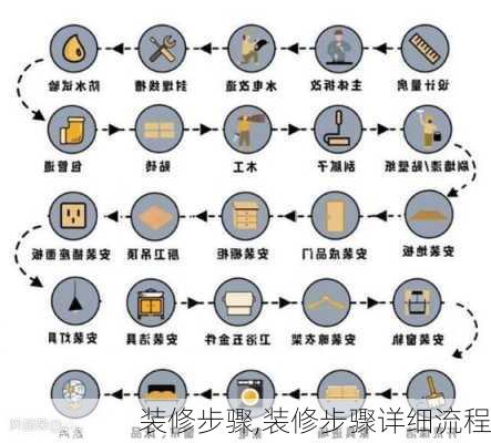 装修步骤,装修步骤详细流程