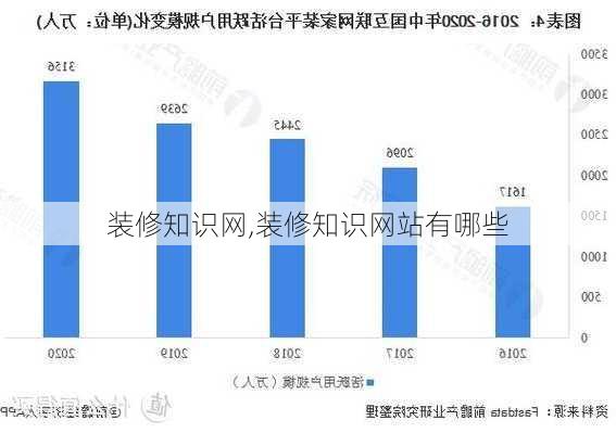 装修知识网,装修知识网站有哪些