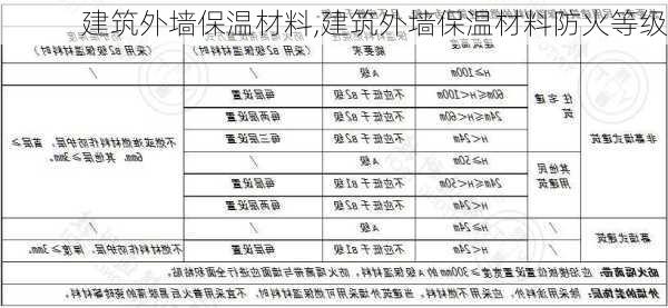 建筑外墙保温材料,建筑外墙保温材料防火等级