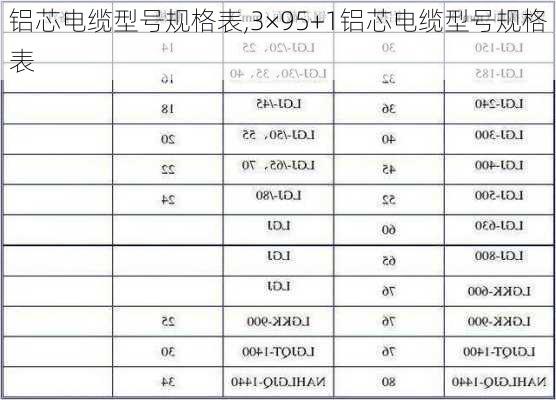 铝芯电缆型号规格表,3×95+1铝芯电缆型号规格表