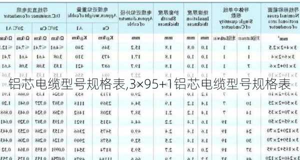 铝芯电缆型号规格表,3×95+1铝芯电缆型号规格表