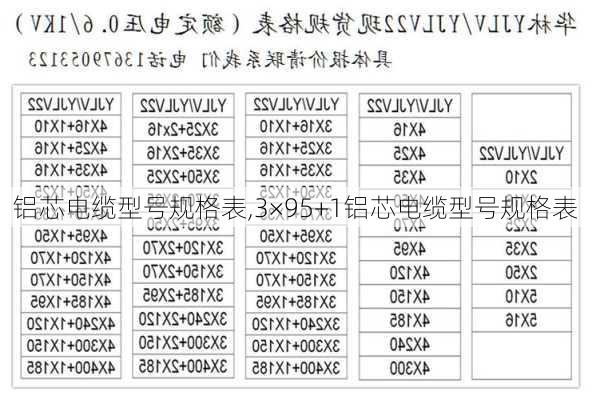 铝芯电缆型号规格表,3×95+1铝芯电缆型号规格表