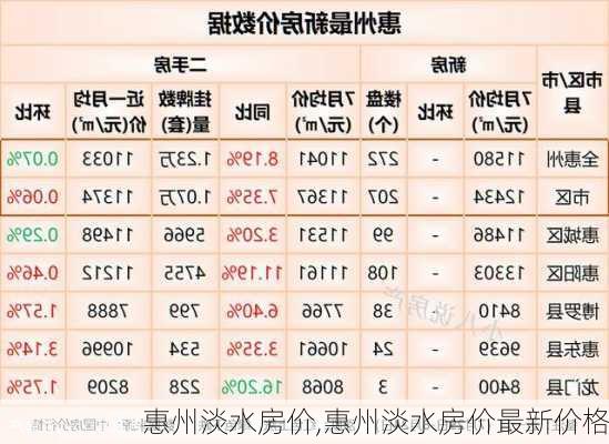 惠州淡水房价,惠州淡水房价最新价格