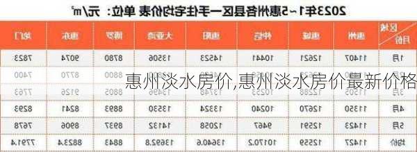 惠州淡水房价,惠州淡水房价最新价格