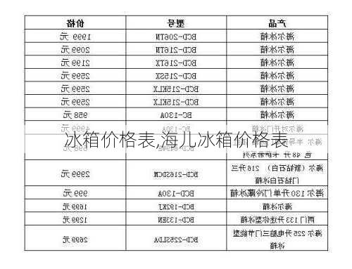 冰箱价格表,海儿冰箱价格表