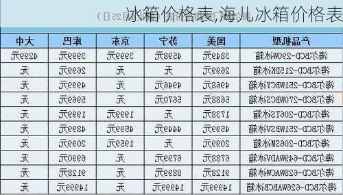 冰箱价格表,海儿冰箱价格表